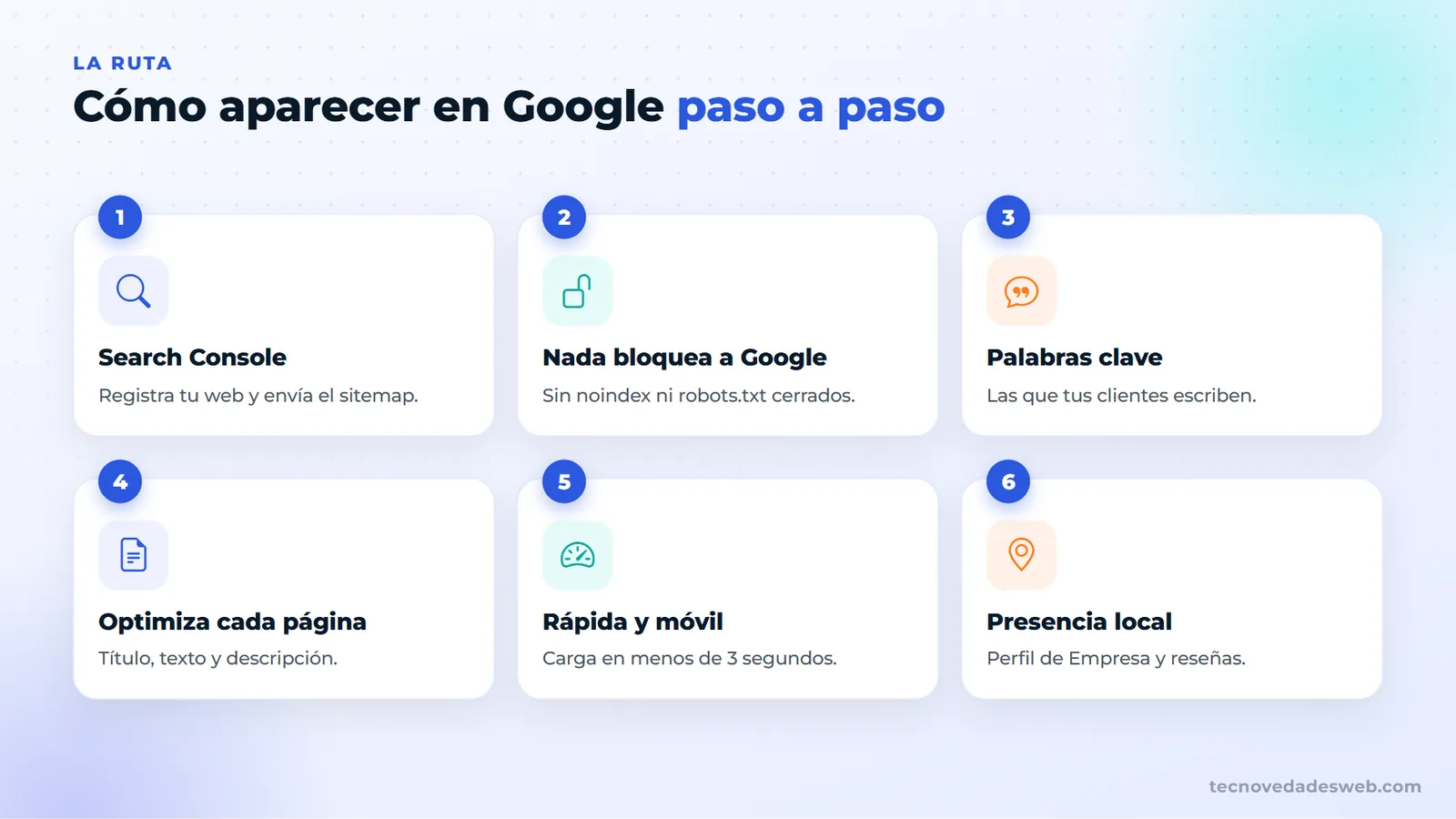 La ruta de pasos para aparecer en Google