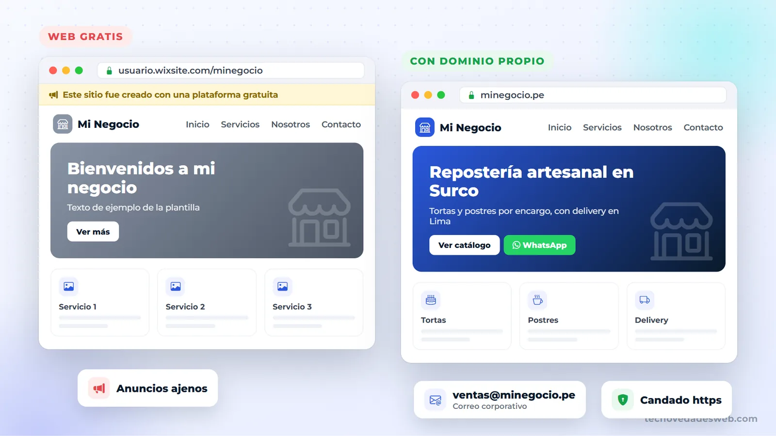Comparación entre una web gratis con subdominio y anuncios y una web con dominio propio