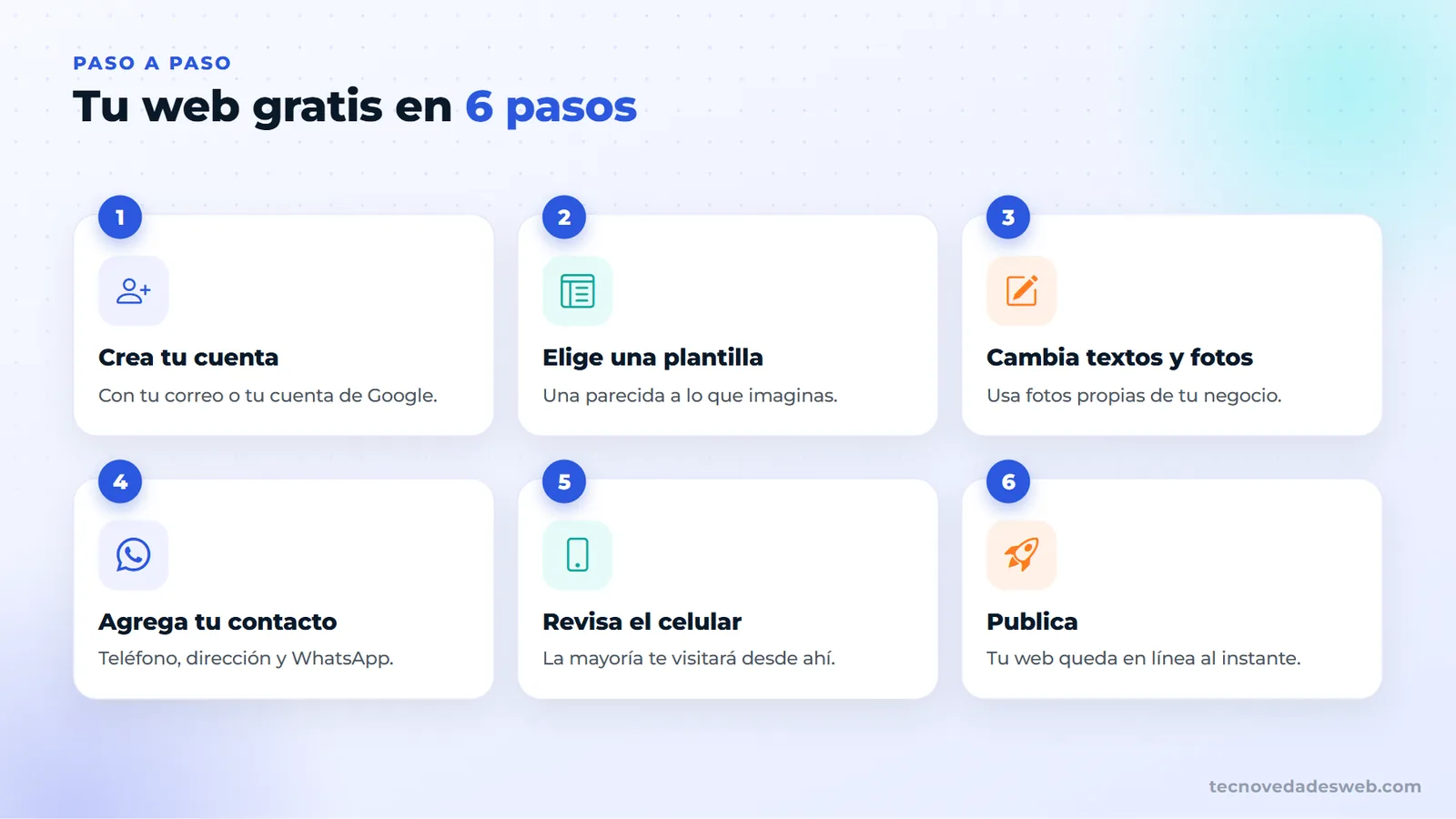 Los 6 pasos para crear una página web gratis