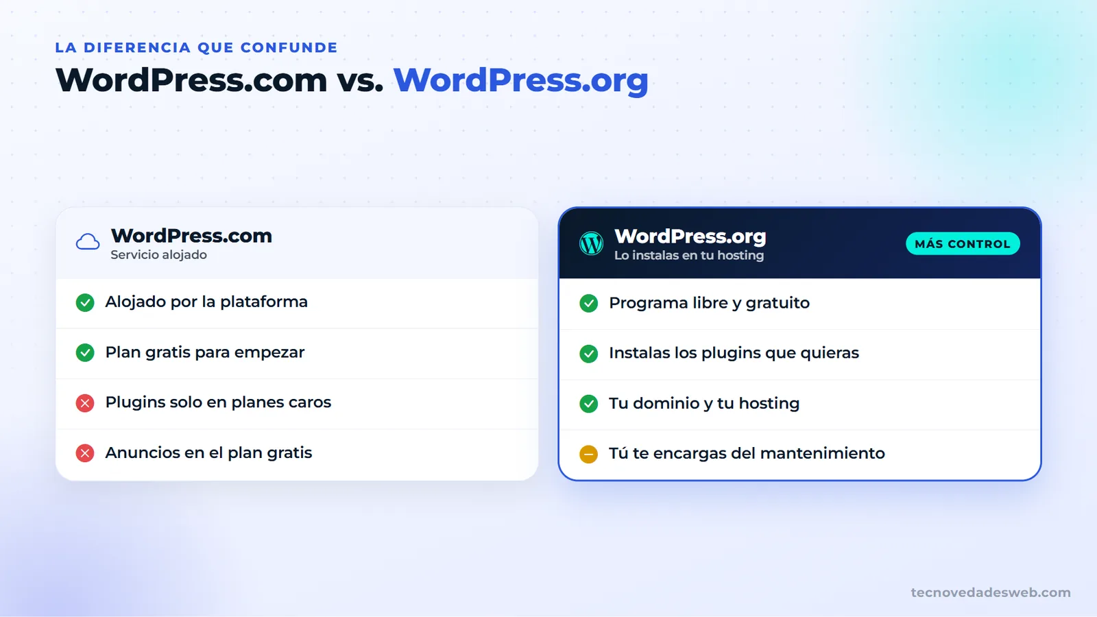 Diferencias entre WordPress.com y WordPress.org