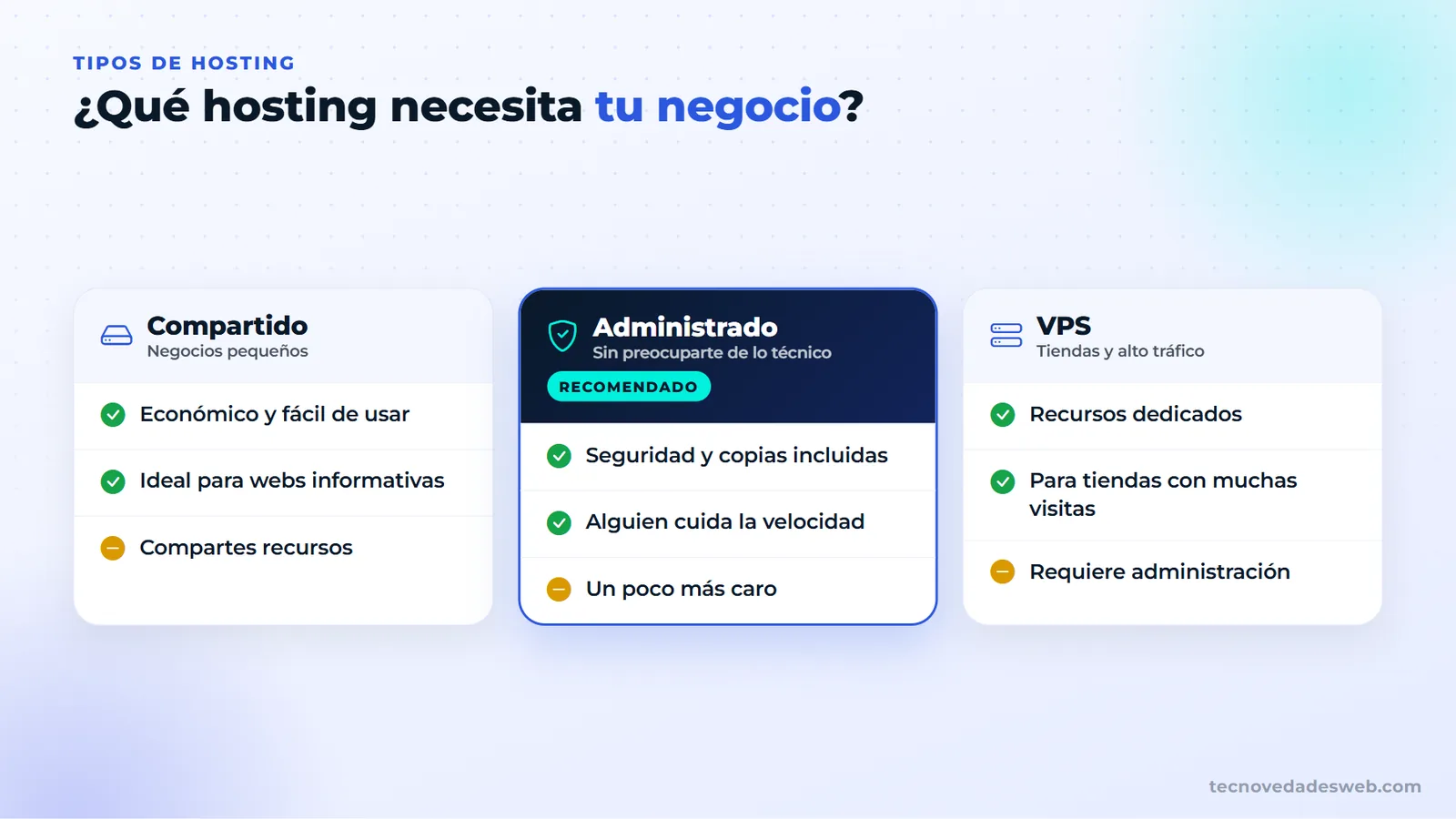 Comparación de hosting compartido, administrado y VPS